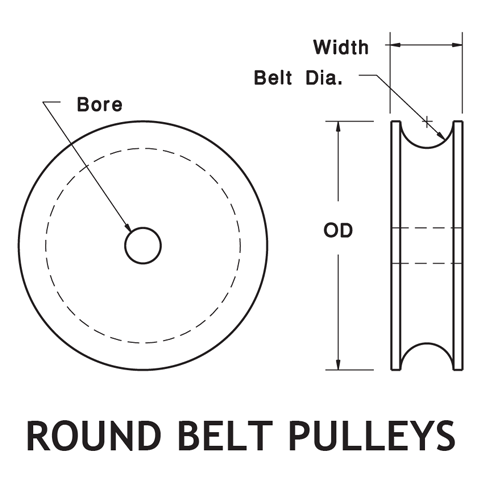 Round belt clearance